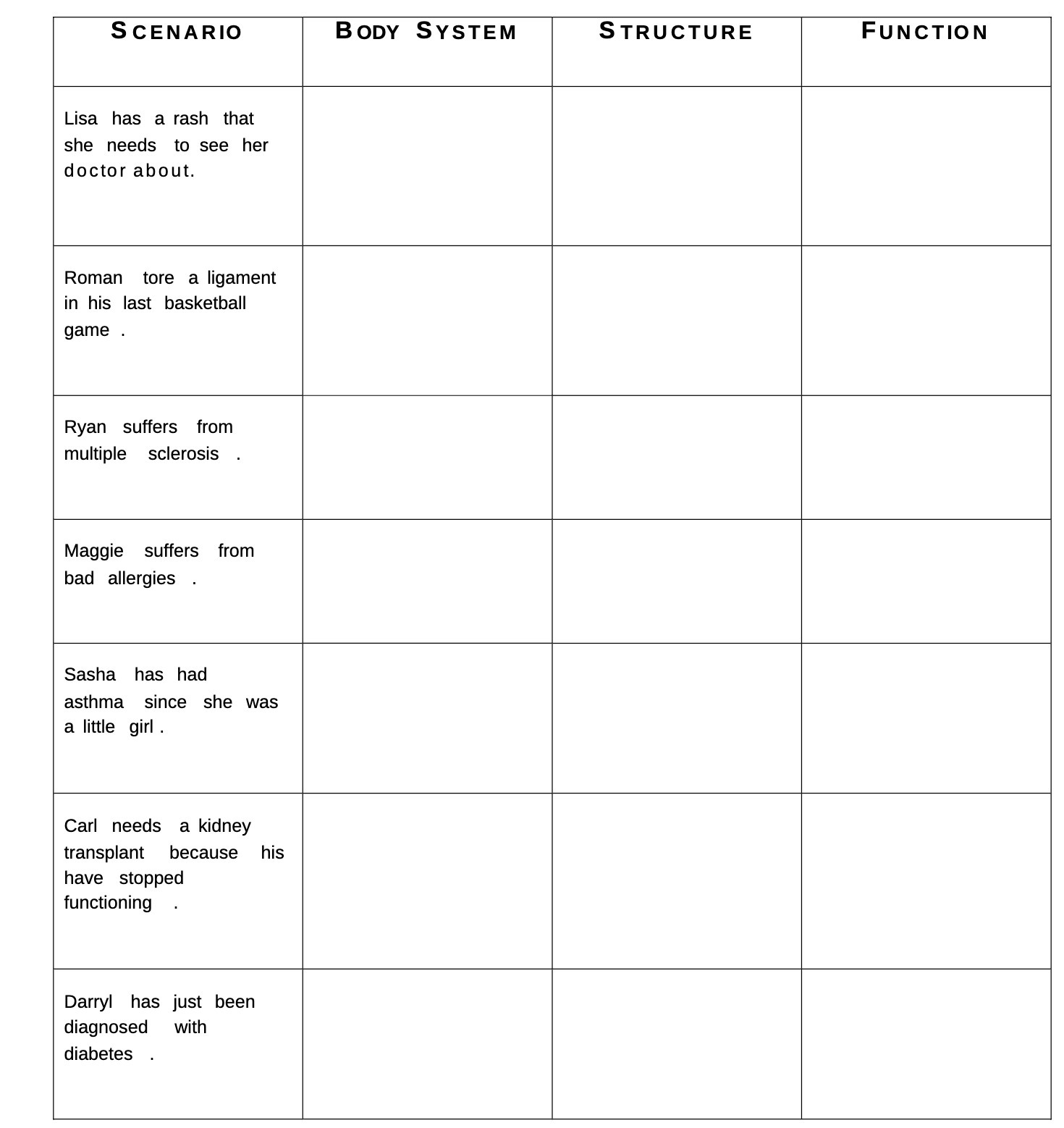 SCENARIO BODY SYSTEM STRUCTURE FUNCTION Lisa has