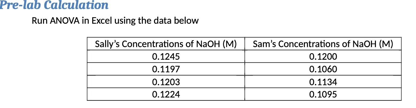 Pre-lab Calculation Run ANOVA in Excel using the