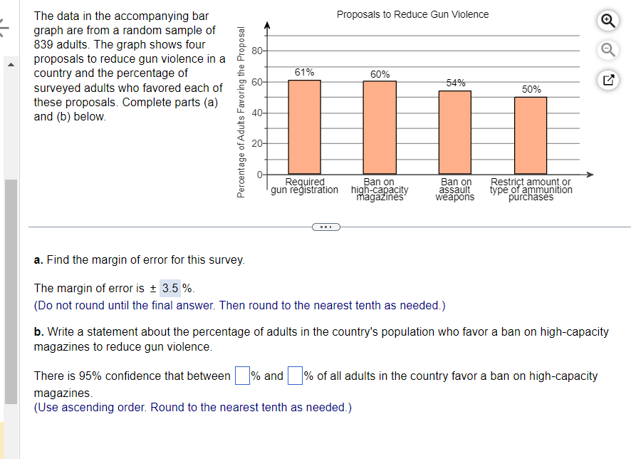The data in the accompanying bar Proposals to