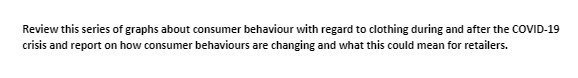 Review this series of graphs about consumer