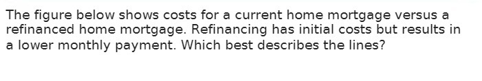 The figure below shows costs for a current home