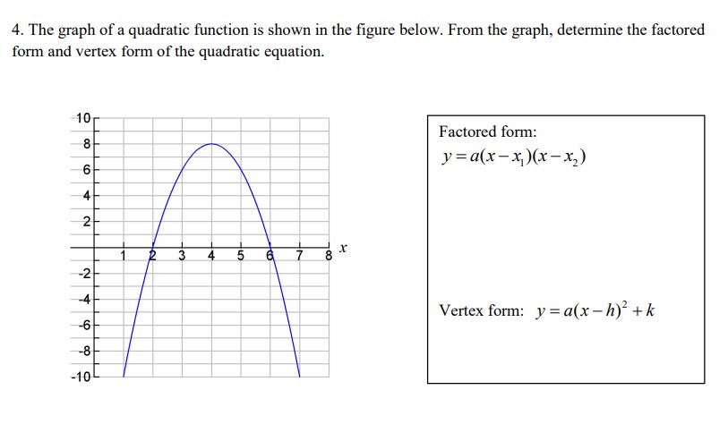 4. The graph of a quadratic function is shown in