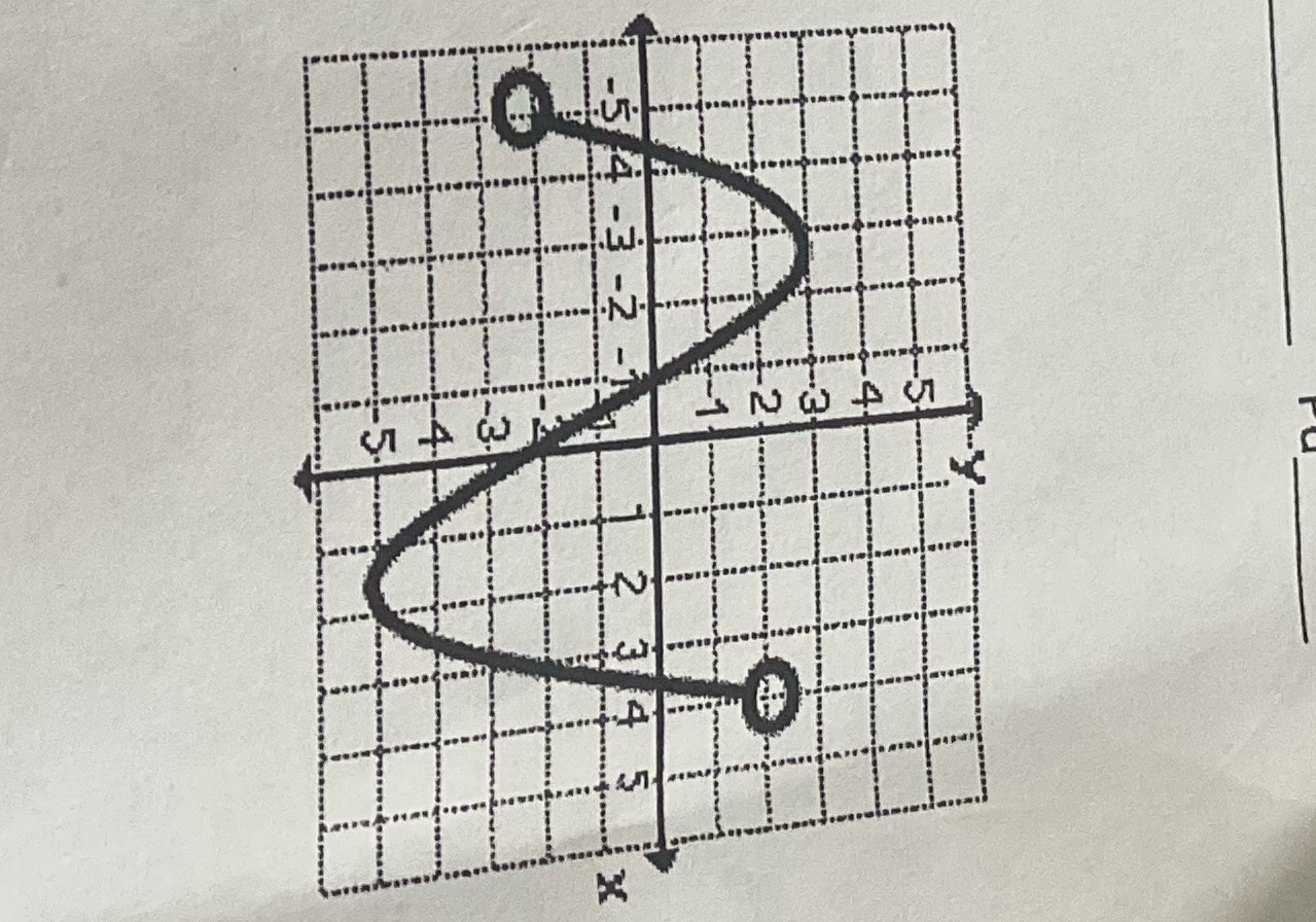 domain?range?it is a function? how many zeros?