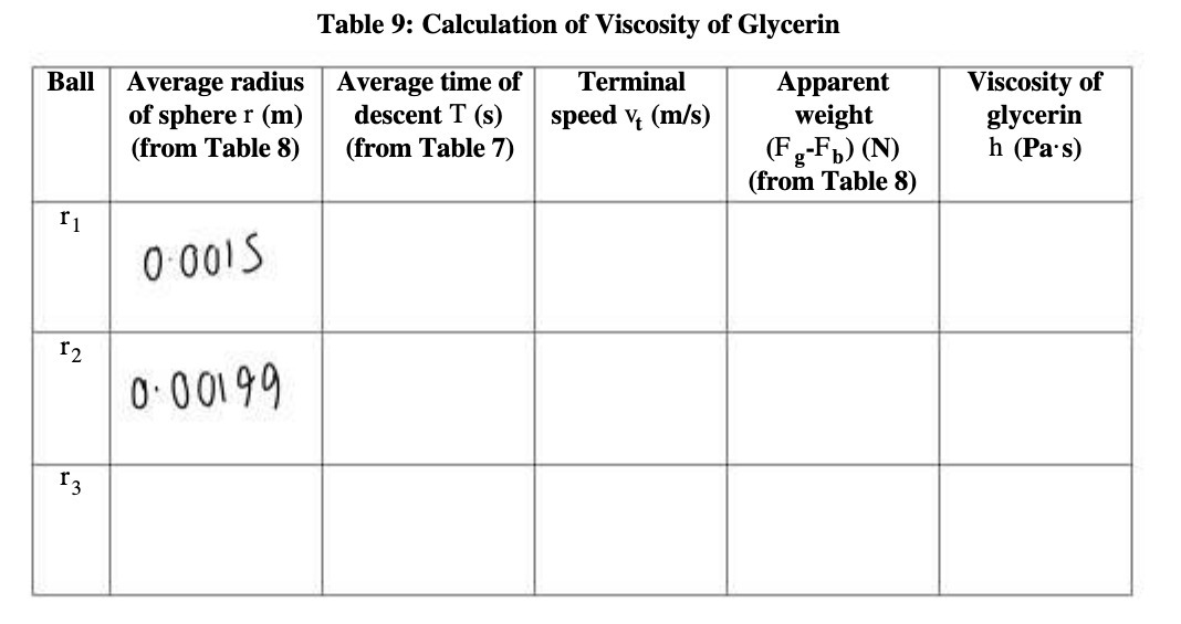 Table 9: Calculation of Viscosity of Glycerin