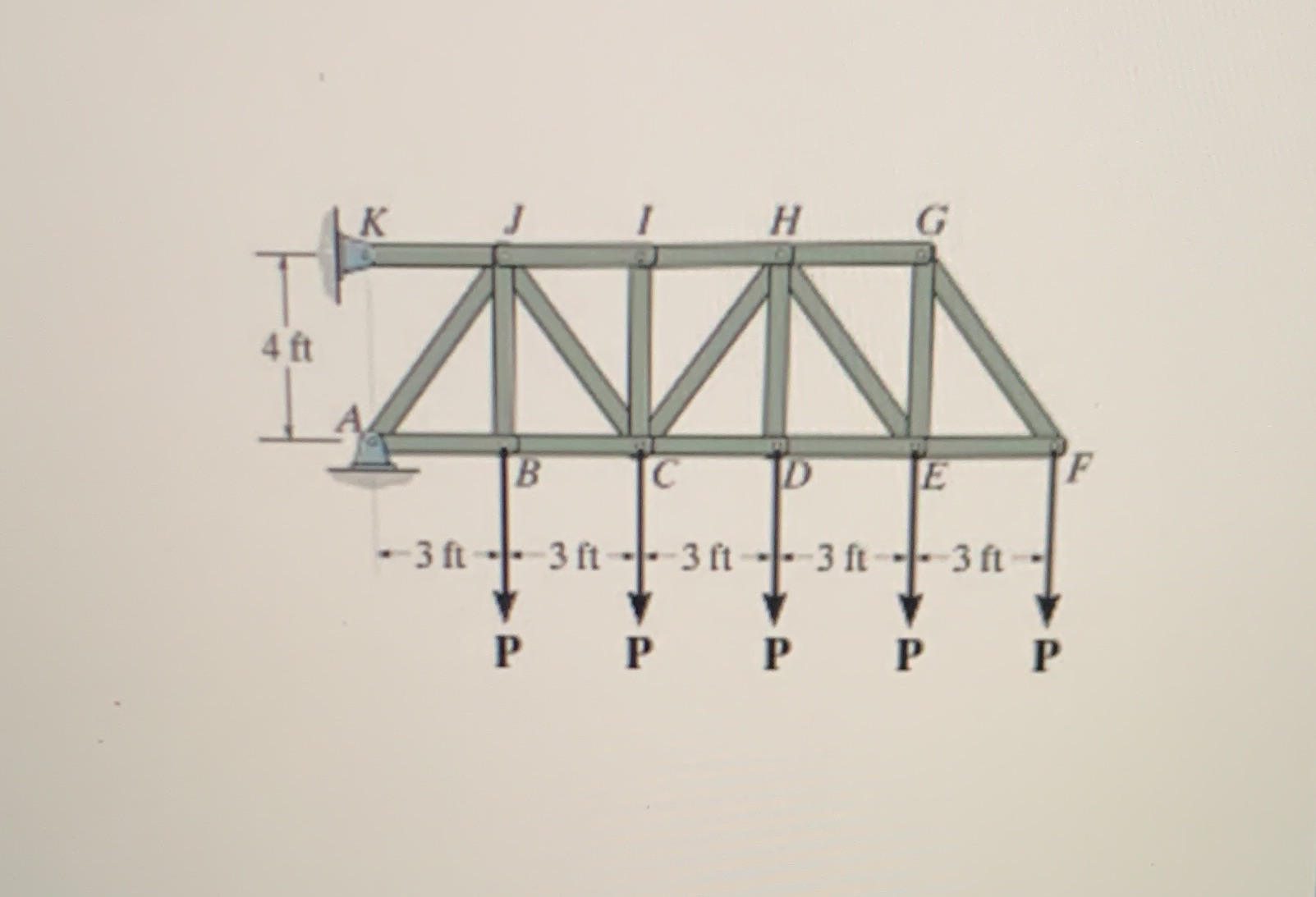 Determine the force in member HG, HE and DE of