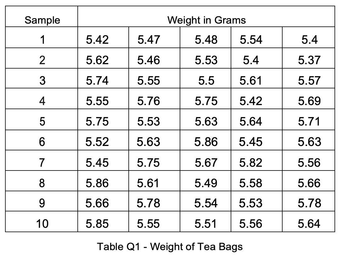 The operations team at Brown Beverage Company