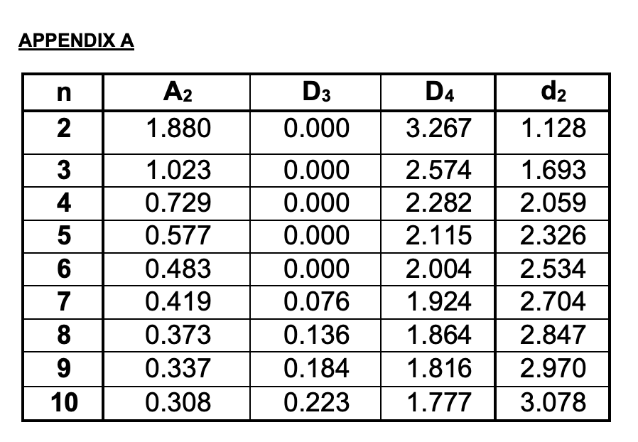 The operations team at Brown Beverage Company