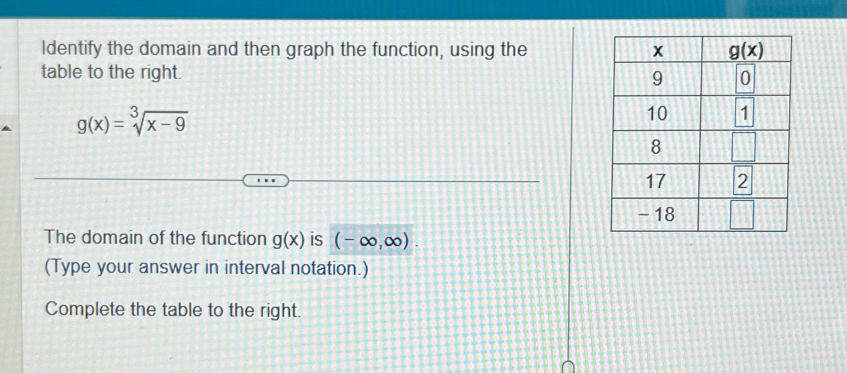 identify the domain and then graph the function,