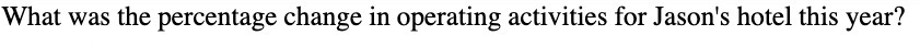 What was the percentage change in operating