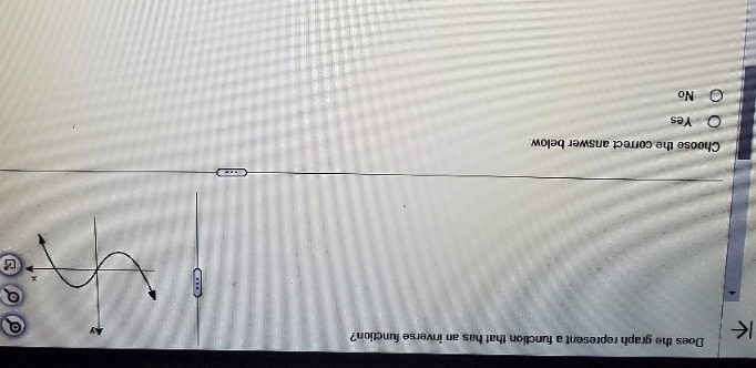 Does the graph represent a function that has an