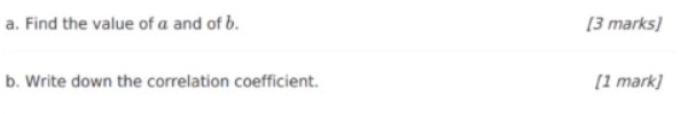 a. Find the value of a and of b. [3 marks] b.