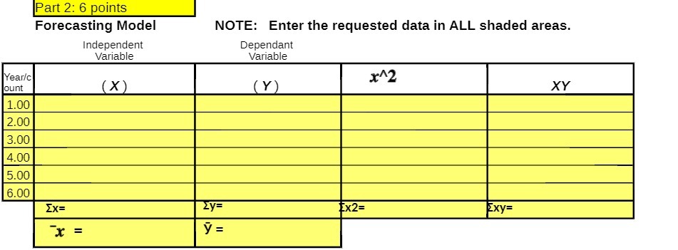 Part 2: 6 Boints I Forecasting Model NOTE: Enter