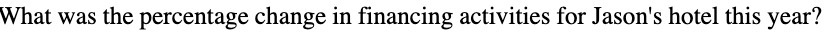 What was the percentage change in financing