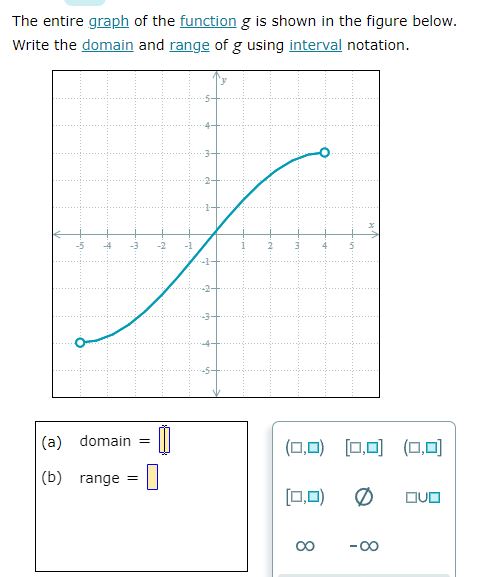 The entire graph of the function g is shown in