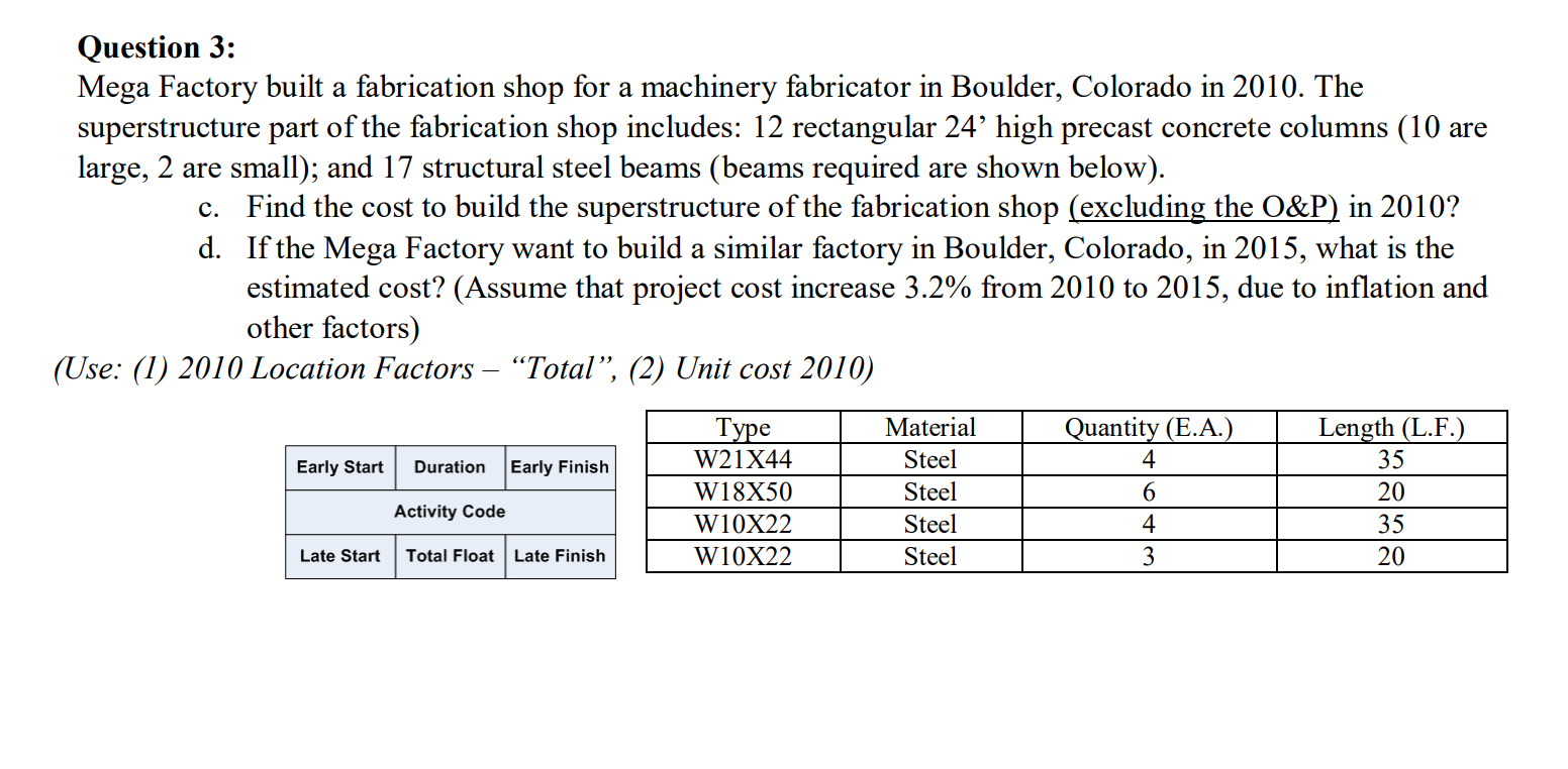I need help solving this problem. Pls help me by