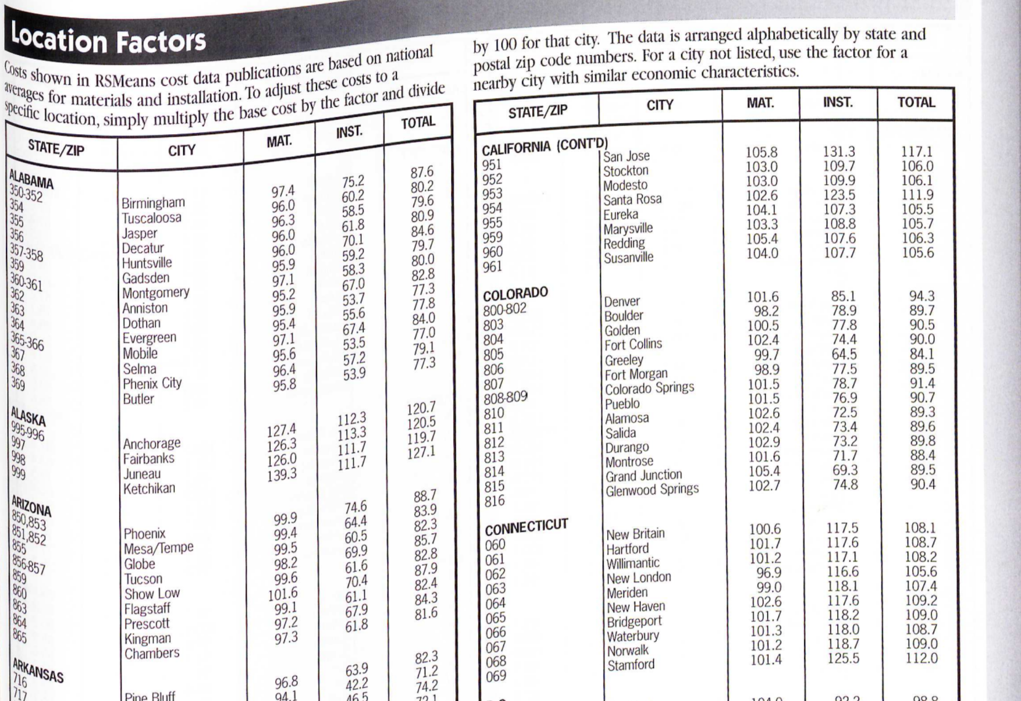 I need help solving this problem. Pls help me by