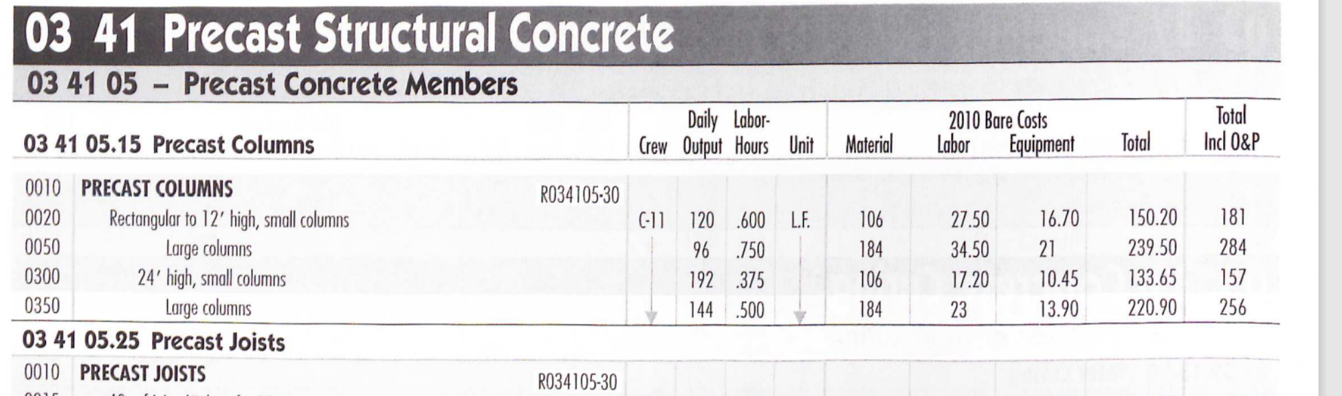 I need help solving this problem. Pls help me by