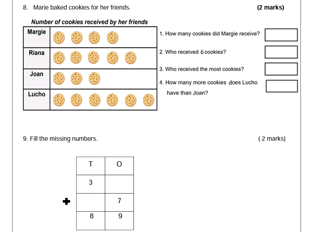 8. Marie baked cookies for her friends. Number of
