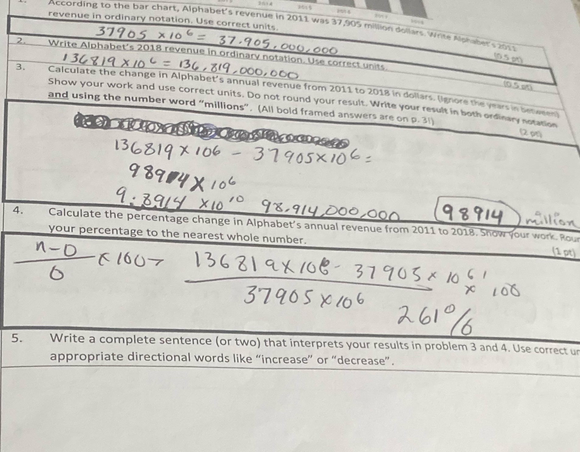 According to the bar chart, Alphabet's