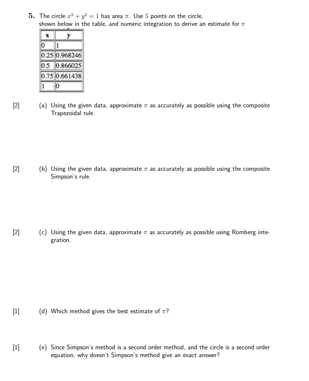5. The circle x2 + y? = 1 has area x. Use 5