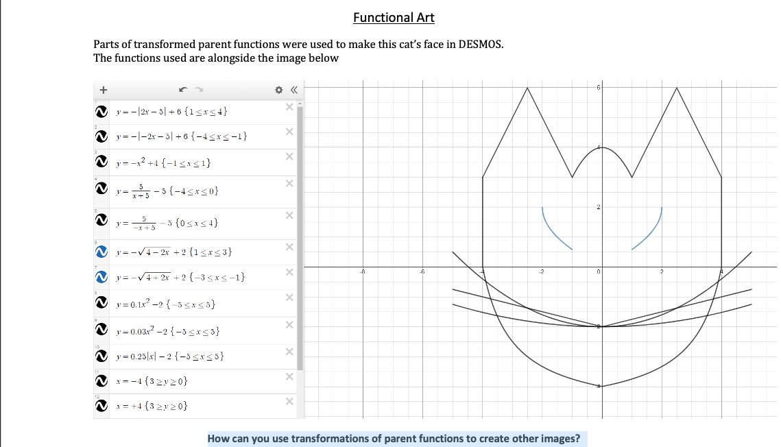 Functional Art Parts of transformed parent