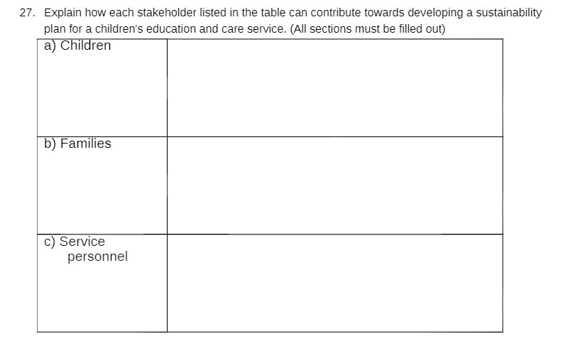 27. Explain how each stakeholder listed in the