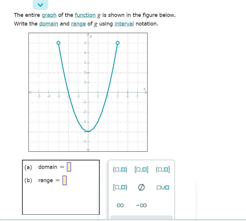V The entire graph of the function g is shown in