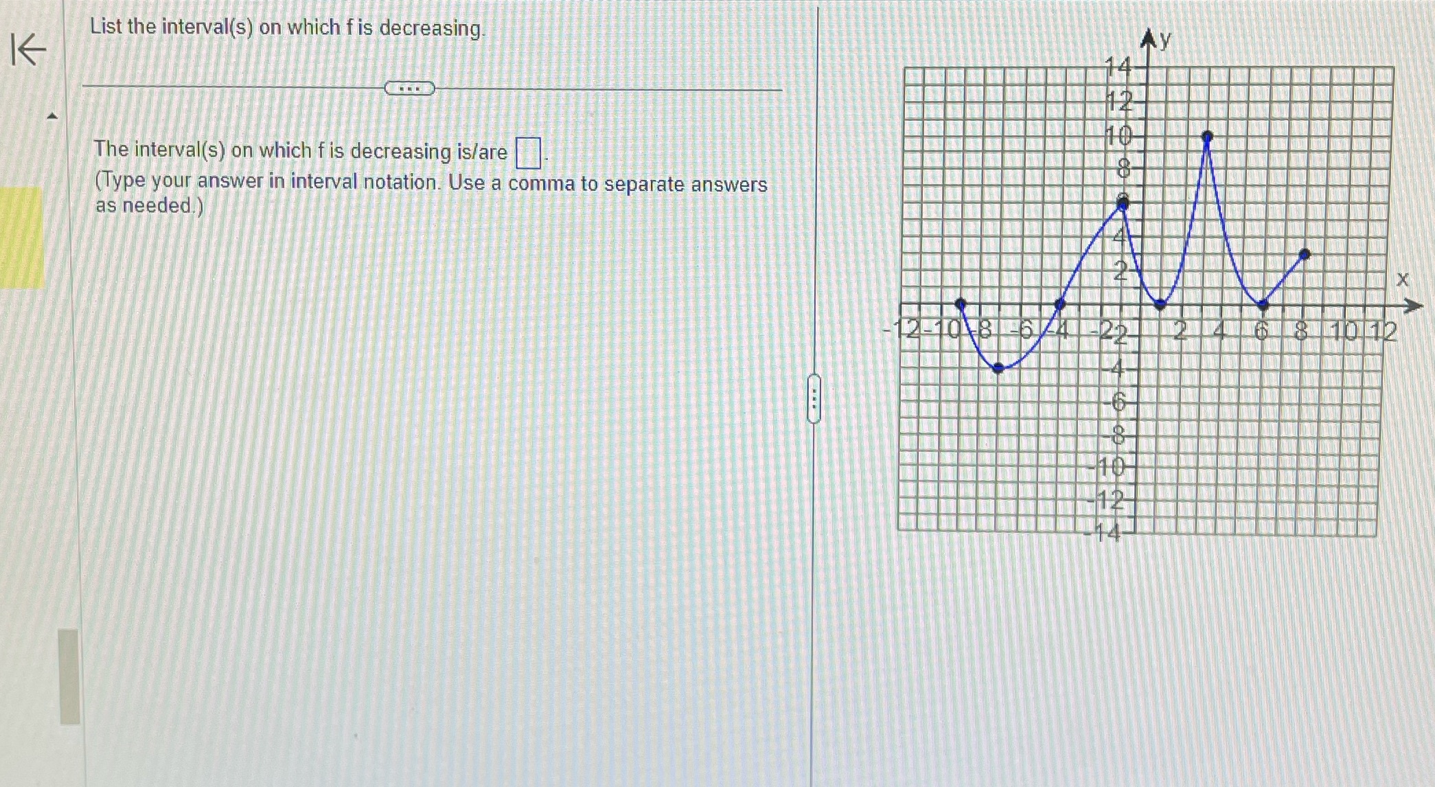 List the interval(s) on which f is decreasing K
