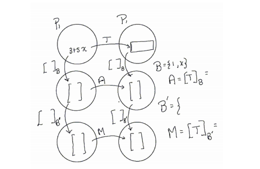 Linear Algebra \f\f3) (20 Points) Let S be the