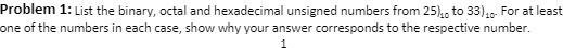 Problem 1: List the binary, octal and hexadecimal