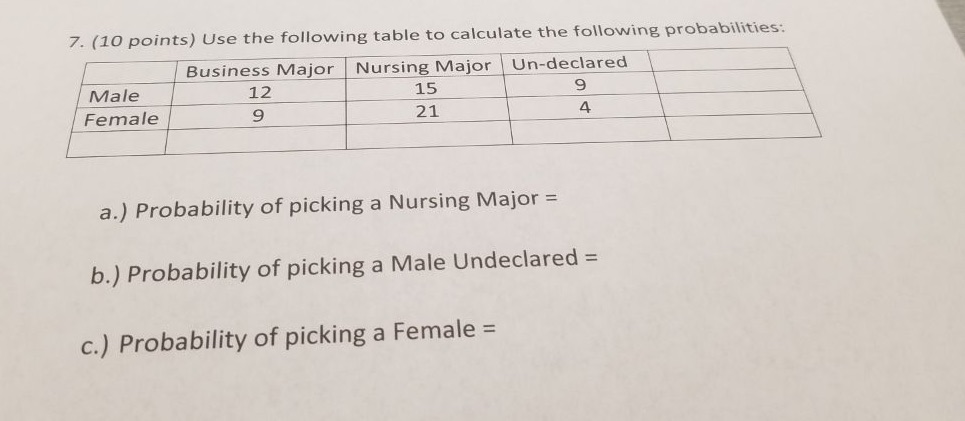 7. (10 points) Use the following table to