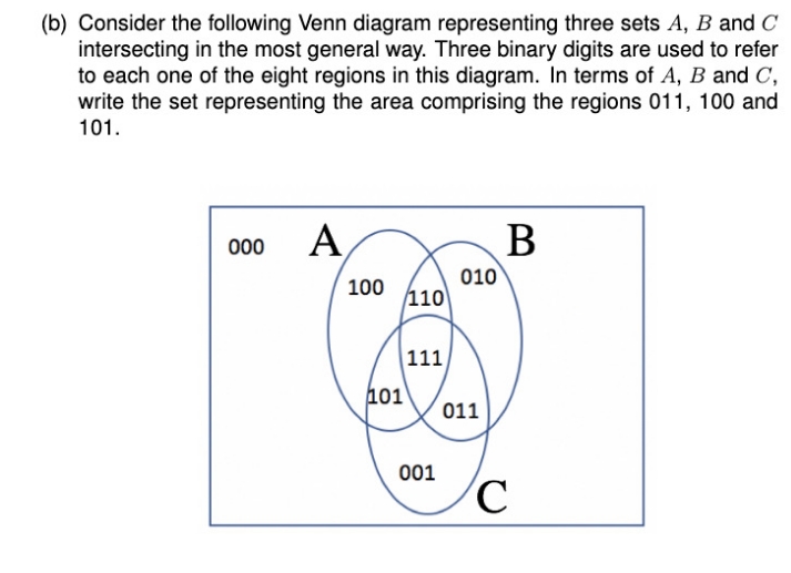 kindly answer it (b) Consider the following Venn