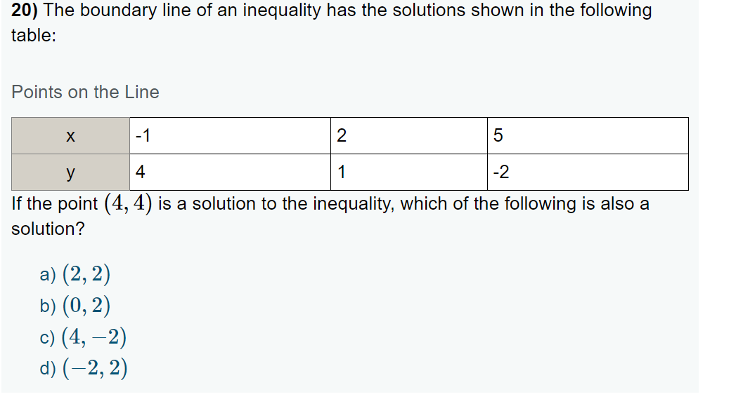 20) The boundary line of an inequality has the