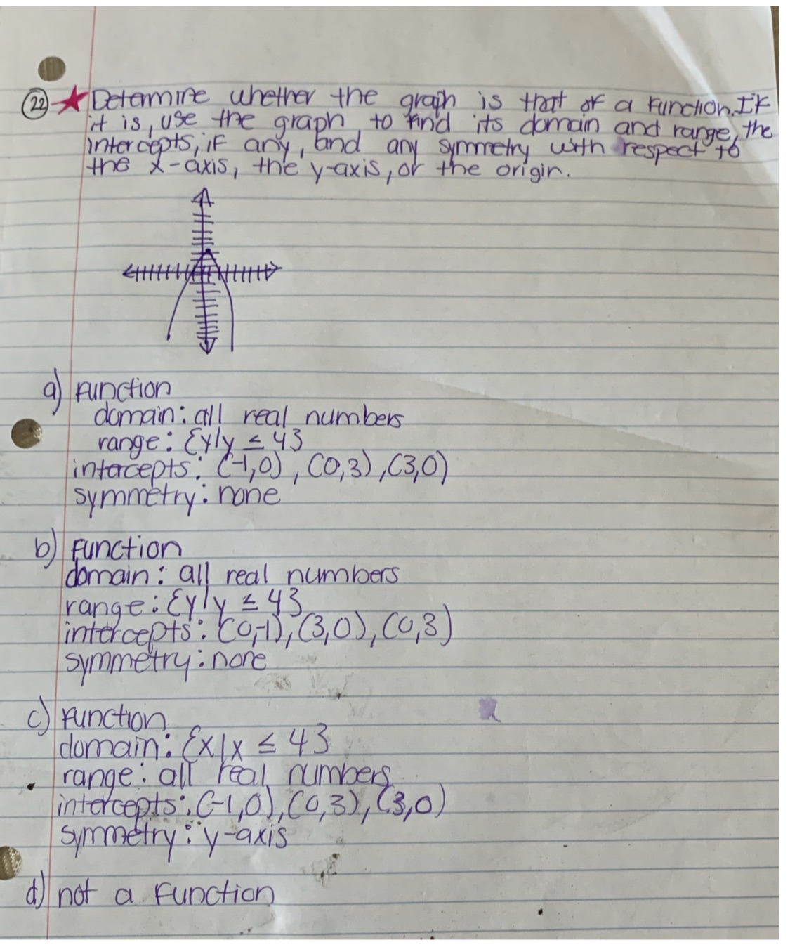 22) - Determine whether the graph is that of a