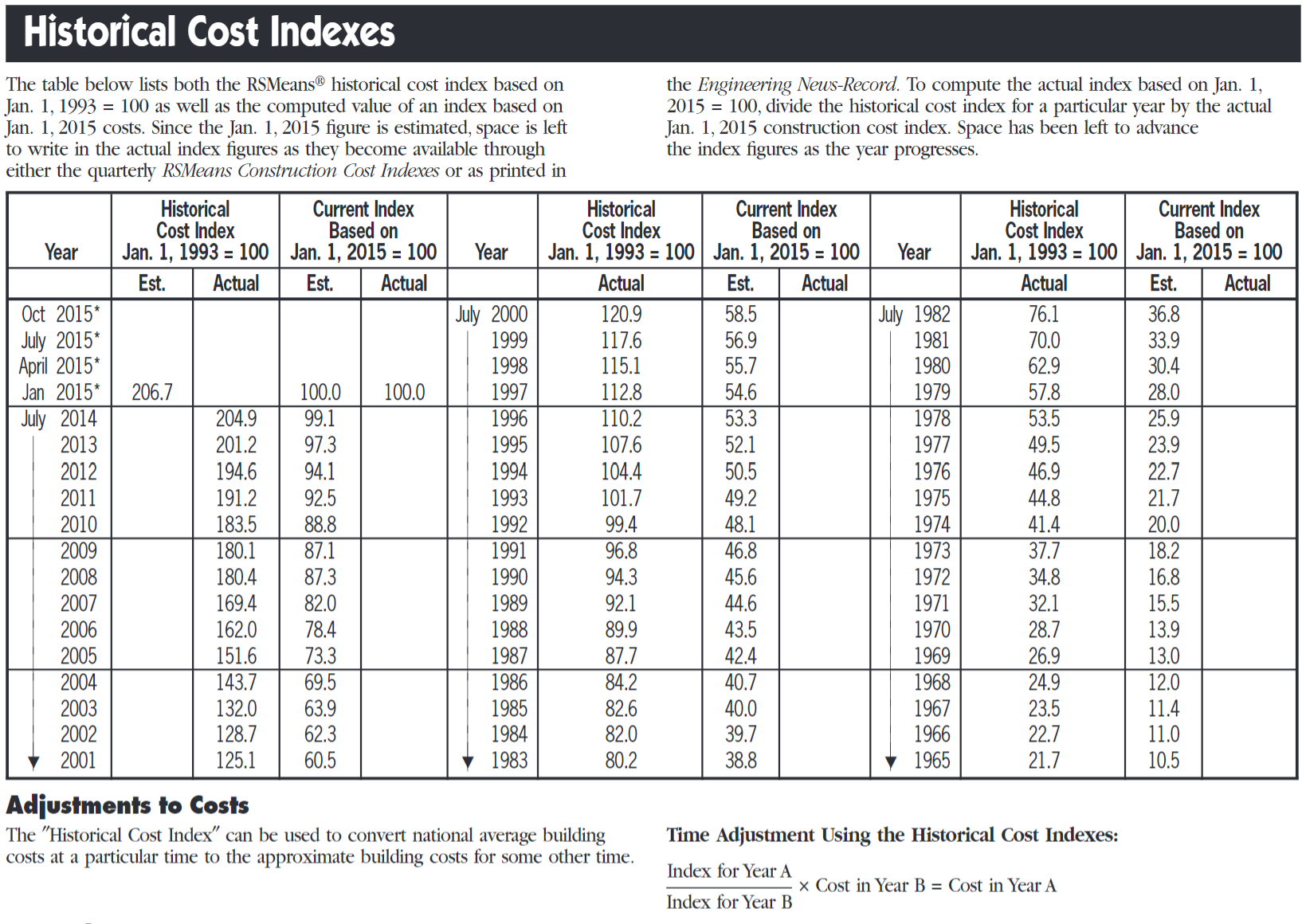 I need help solving this problem. Pls help me by