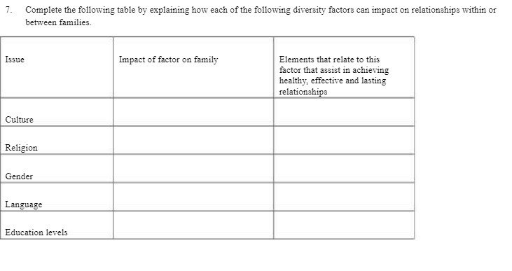 ,_' I Complete the following table by