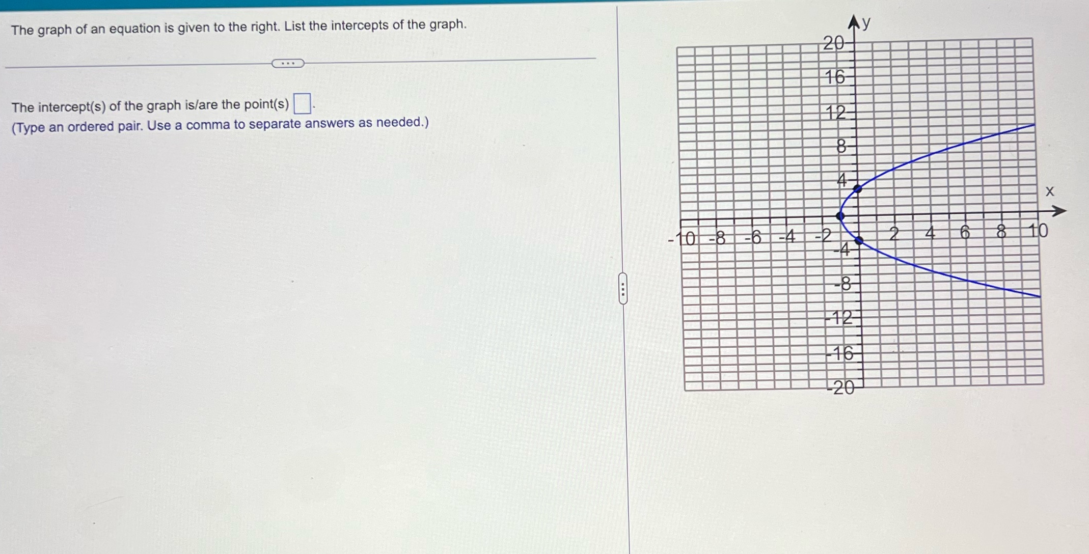 The graph of an equation is given to the right.