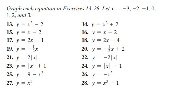 D=9 Last Digit of Student ID= 9 Please Graph Them