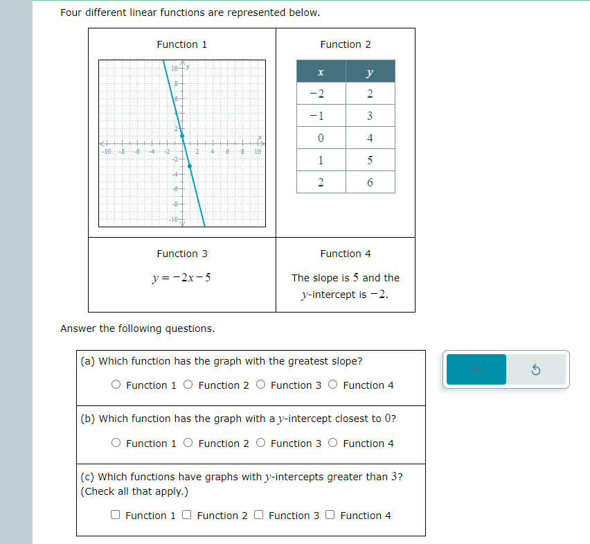 Four different linear functions are represented