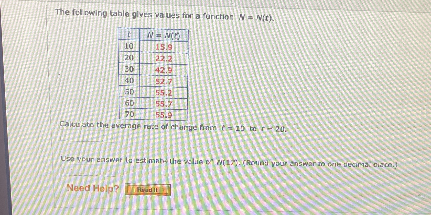 The following table gives values for a function N