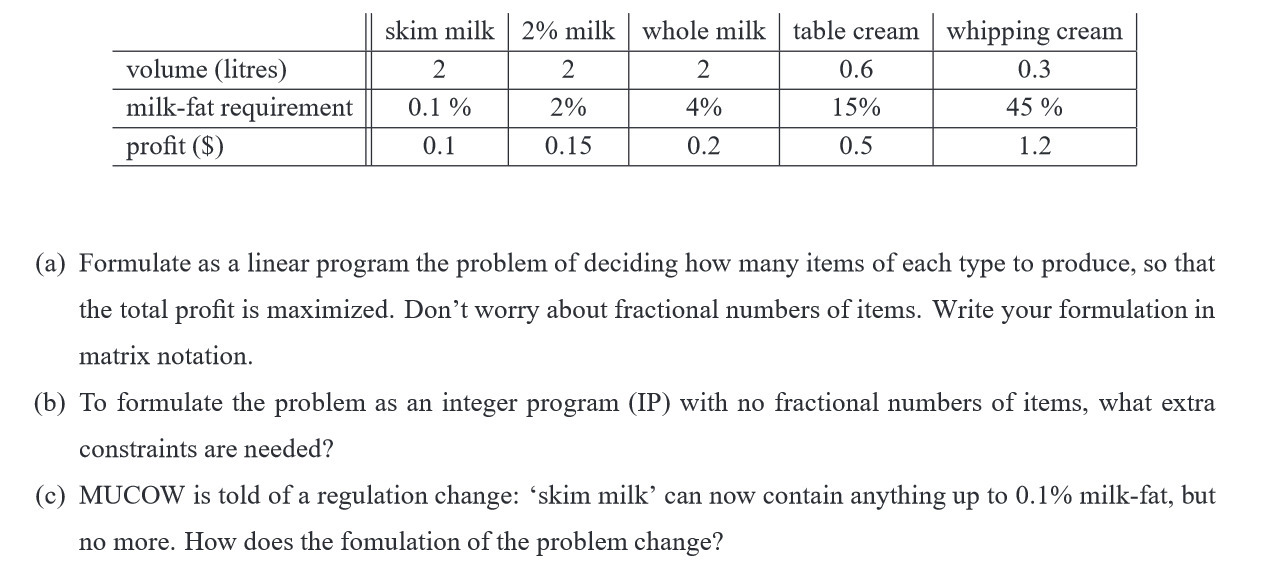 skim milk 2% milk whole milk table cream whipping