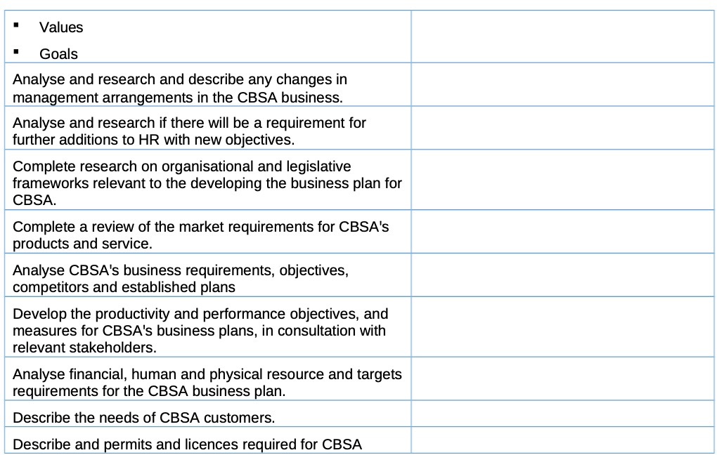 Values Goals Analyse and research and describe