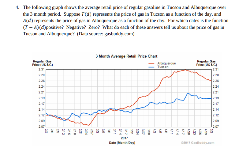 4. The following graph shows the average retail