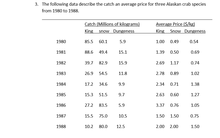 Using 1987 as the base year, construct a.A