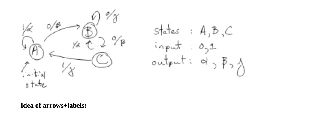 o / 8 o/B States : A, B, C A input : 0 , 1 1/8