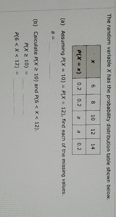 The random variable X has the probability