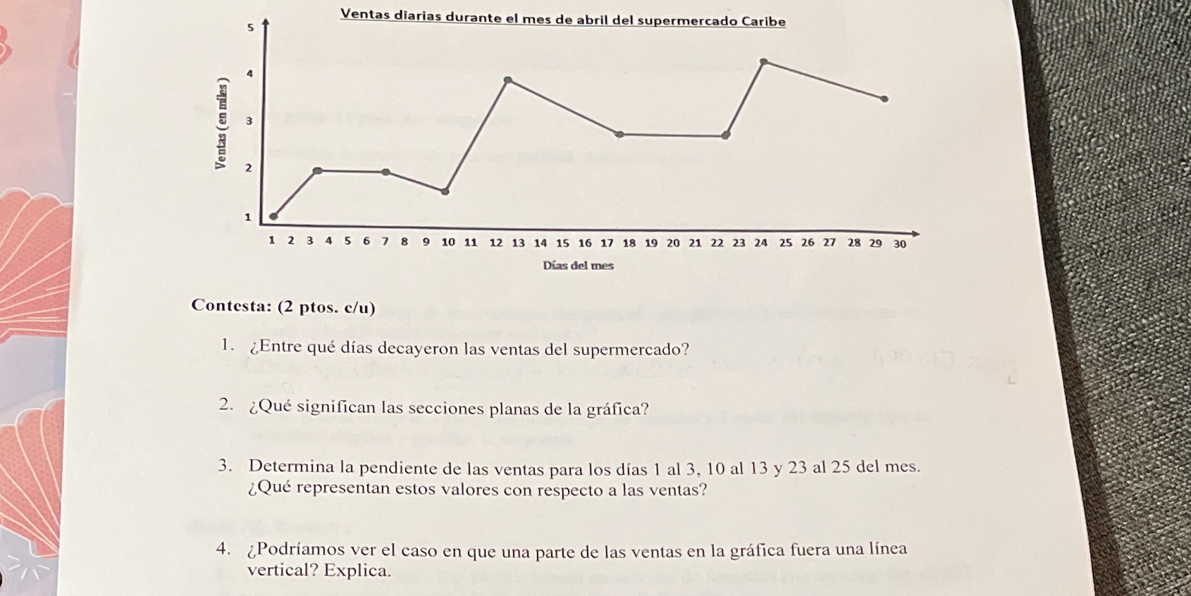 Ventas diarias durante el mes de abril del