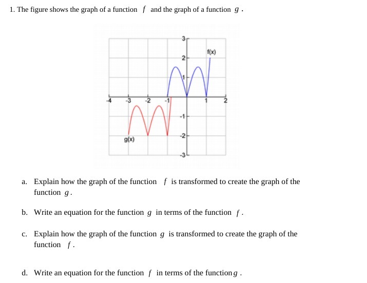 1. The figure shows the graph of a function f and