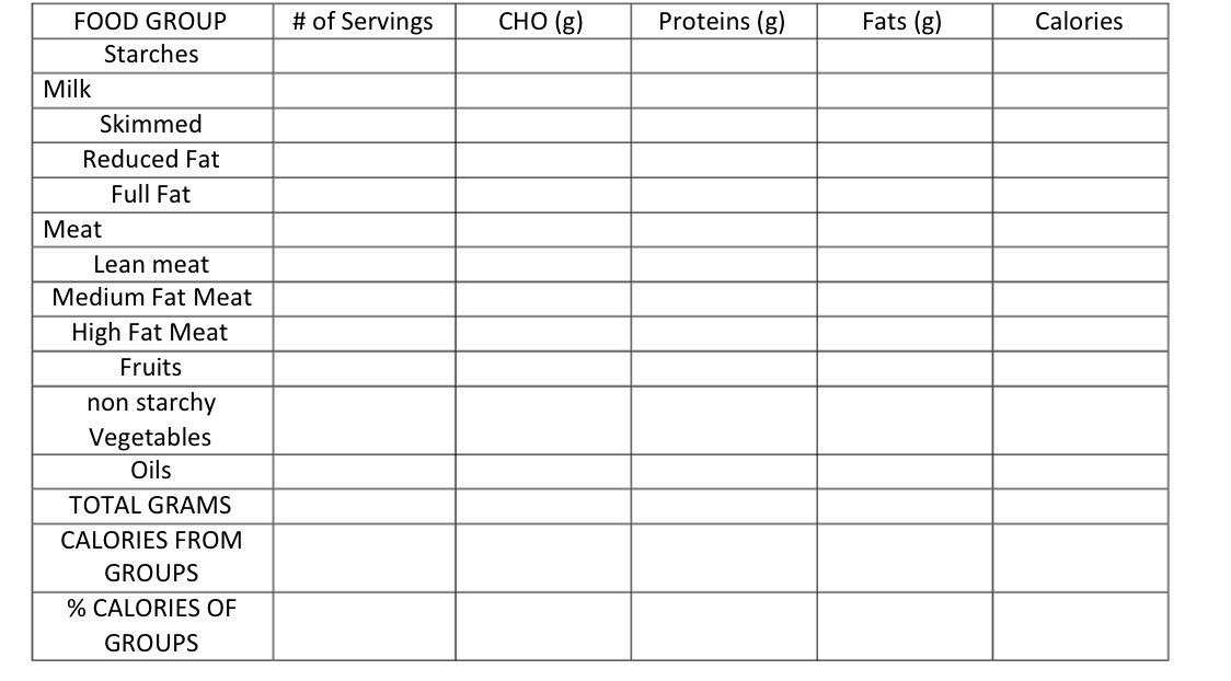 FOOD GROUP # of Servings CHO {g} Proteins (g)