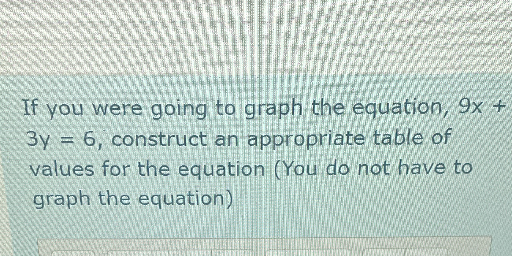 If you were going to graph the equation, 9x + 3y